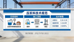 桑日本地工厂讲解：说一遍公路压浆料和铁路压浆料的区别
